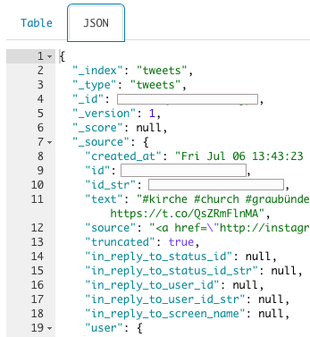 Dump of a Tweet's JSON structure.